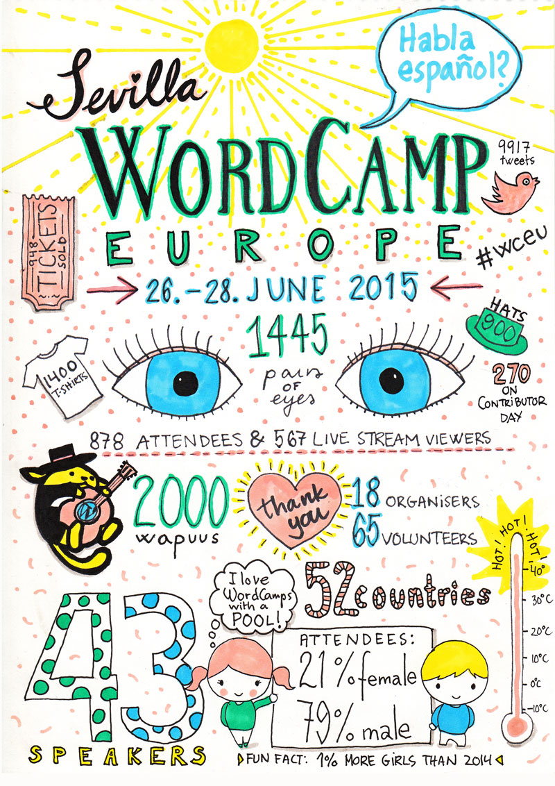 WordCamp2015poster-web-small